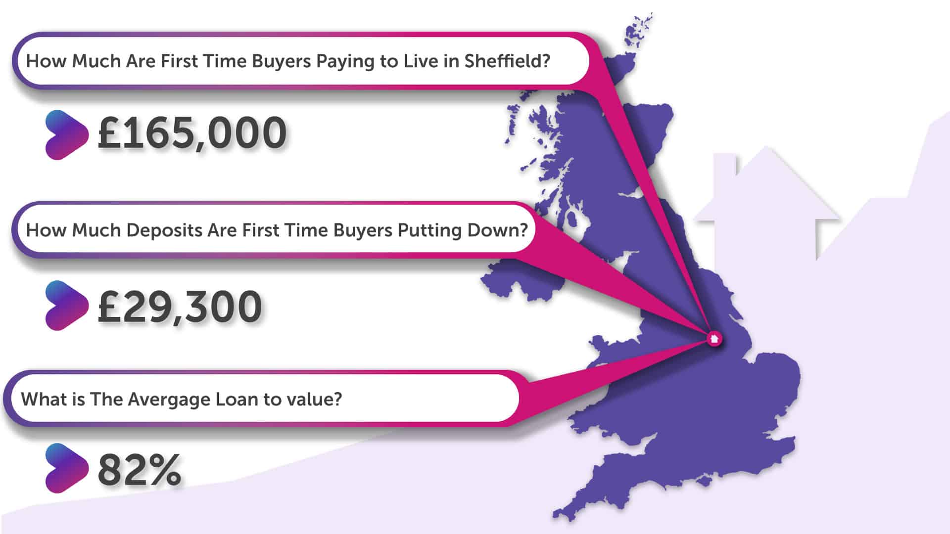 First Time Buyers Sheffield